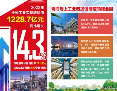排名全国第一