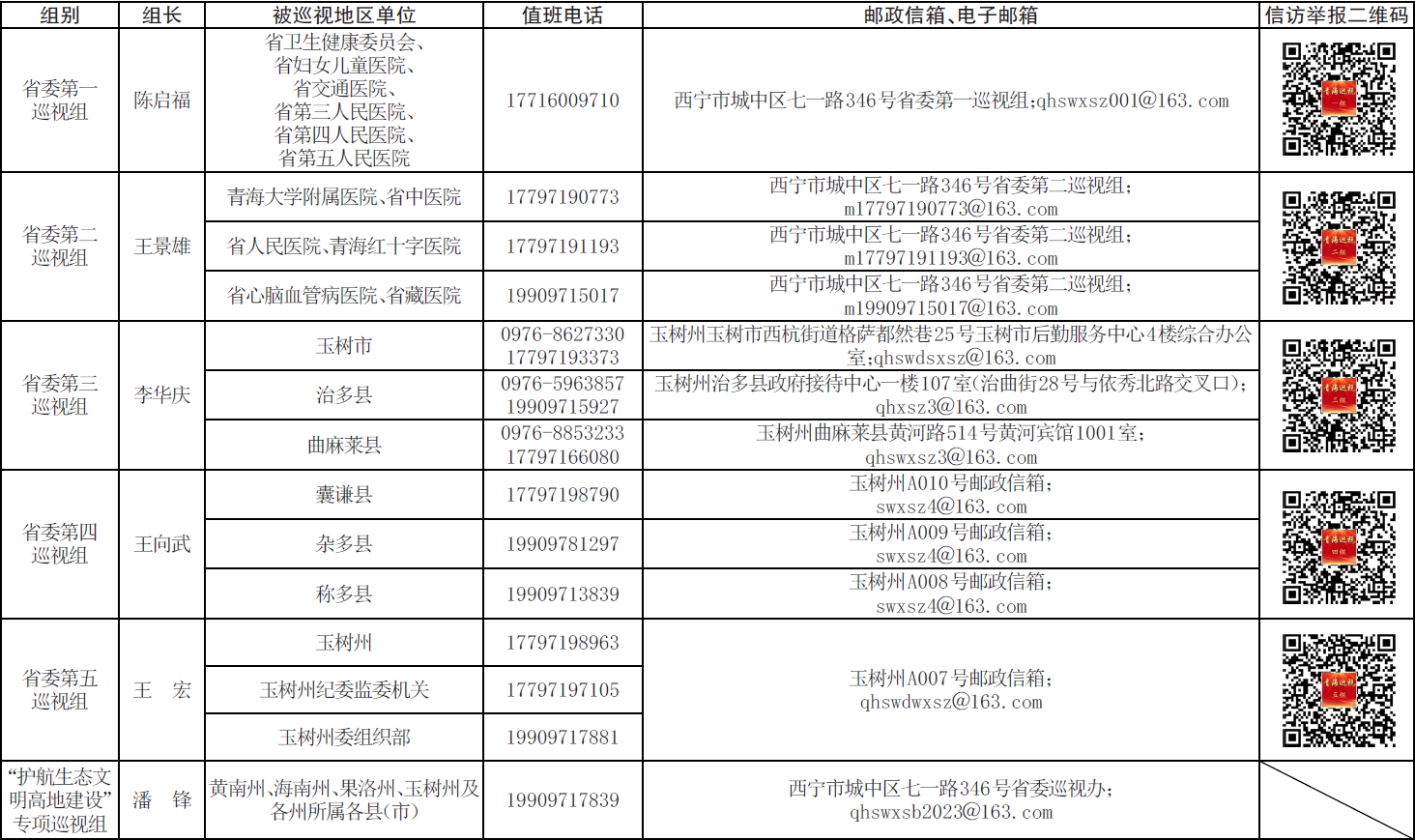 十四届省委第三轮巡视完成进驻并开展工作