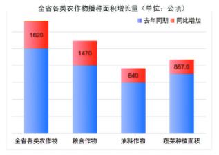 算算“双增长”背后的增收账——“新数据新看点”系列报道之一