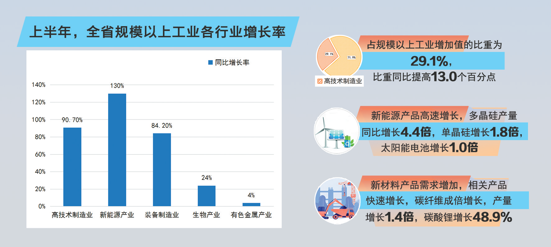 从产业“含新量”，看工业经济新突破——“新数据新看点”系列报道之六