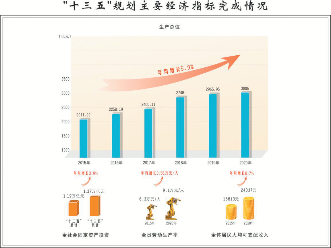 青海省国民经济和社会发展第十四个五年规划和二〇三五年远景目标纲要
(2021年2月4日青海省第十三届人民代表大会第六次会议批准)