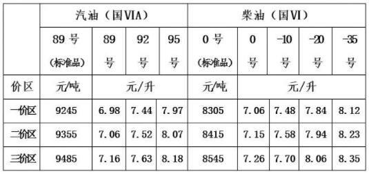 我省按照价格形成机制降低省内成品油最高零售价格