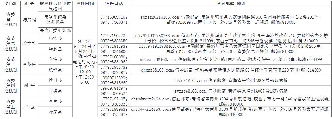十四届省委第一轮巡视完成进驻并全面开展工作